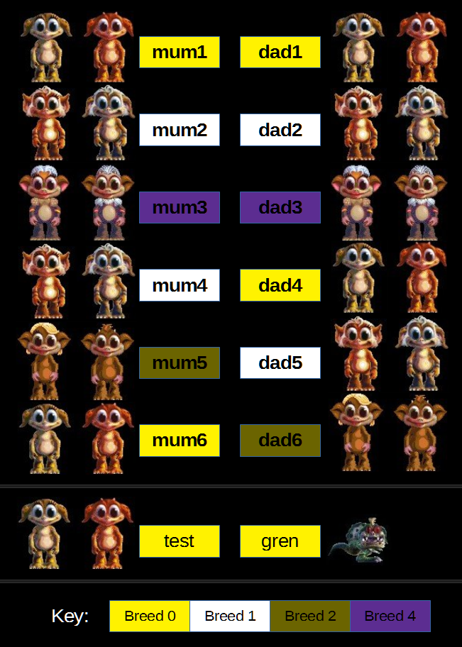 Genome Breeds