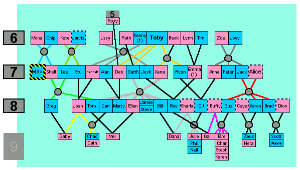 gen 6 to 9 tree