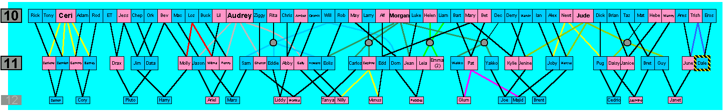 gen 10 to 12 tree