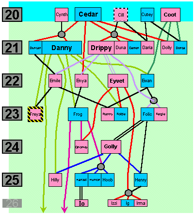 gen 20 to 26 tree